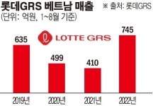 “치킨·버거에 피자까지”…K외식업체, 동남아로 진격