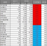 [베스트&워스트] 세우글로벌, ‘네옴시티’ 관련주 영향으로 69.20% 상승