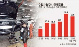 [스페셜 리포트]도로 위 라이벌, AS는 파트너…수입차 통합서비스 속도