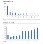 “LS, LS전선 해외 대규모 수주 기대감…목표주가 9만6000원↑”