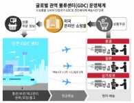 CJ대한통운, ‘초국경 택배’ 신시장 공략