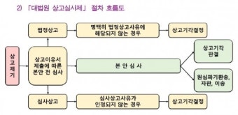 대법관 4명 증원ㆍ상고심사제 도입…大法, 입법 제안