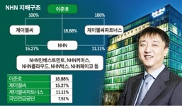 이서인베스트먼트 | [지배구조 리포트⑥] 이준호 회장의 공고한 지배력 속 NHN, 수익성 개선 과제