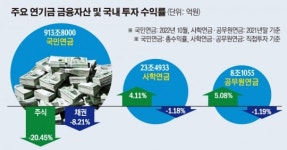 [10대 경제 희망키워드⑧퀀텀점프]코리아디스카운트 해소…주주환원·지배구조 신뢰 구축 시급