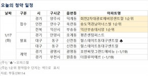 [오늘의 청약 일정] 인천 송도역 경남아너스빌 1순위 접수
