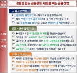 [금융위 업무보고] 자본시장 경쟁력 강화...토큰 증권 체계 등 마련
