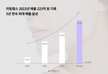 리팅랩스, 3년 연속 매출 증가…“스마트병원 사업으로 성장세 이어갈 것”