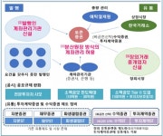 ‘토큰 증권’ 시대 열린다…발행·유통 가이드라인 마련