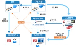 바다 내비로 원격 응급처치ㆍ음성정보 제공…해상복지 강화