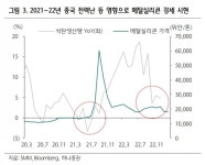 KCC, 실리콘 가치 본격 부각…메탈실리콘 가격 안정화