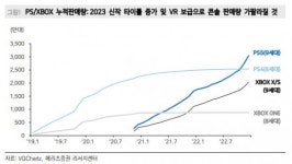 “펄어비스, 신작 출시 앞둔 올해…상승여력 큰 구간”