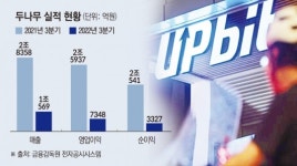 두나무 꾸준한 나스닥 상장설…곳간 두둑 급할 거 없다