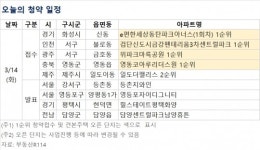 [오늘의 청약 일정] 검단신도시 금강펜테리움 3차 센트럴파크 1순위 청약