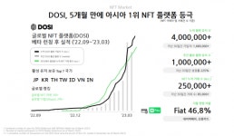 라인 넥스트, “초기 웹3 시장은 투기적…대중 서비스로 글로벌 1등 목표”