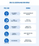2030년까지 시가총액 23조 목표…포스코인터, 글로벌 친환경 종합사업회사로 도약