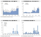 “와이지엔터테인먼트, 월드 투어 확대·베이비몬스터 데뷔 임박…목표가 13% 상향”