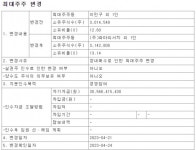 씨티씨바이오, 적대적 M&A 서막 열렸다...파마리서치 최대주주로 올라서
