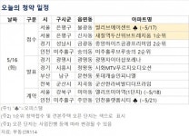[오늘의 청약 일정] 은평구 새절역 두산위브 트레지움 1순위 청약