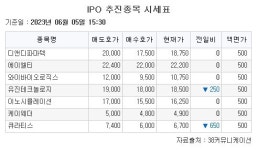 (주)큐라티스(2호기) | [장외시황] 큐라티스, 공모주 청약 시작