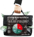 자본시장 10명 중 3명 ‘주가조작’ 유혹 [세력, 계좌를 탐하다]①