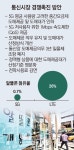 통신시장 경쟁 촉진 방안 임박…“알뜰폰 5G 요금 도매대가 낮춰야”