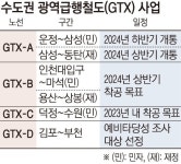 “부동산 시장 반등, 개발 가시화에”…GTX 약발 다시 먹히나?