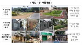 이용도 낮은 놀이터를 고령자 운동시설로…LH, 임대주택 10개 단지서 Change-up 사업 실시