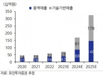 “엠로, 오나인솔루션즈·삼성SDS와의 시너지 기대…내년 가파른 실적 성장 가시화”