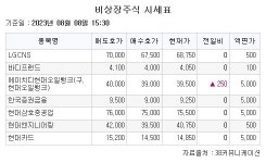 [장외시황] 사이버 보안 전문 기업 시큐레터, 수요예측 시작