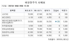 [장외시황] 넥스틸, 공모주 청약 시작