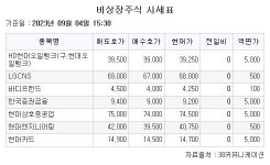 [장외시황] 에이피알, 4.96% 상승