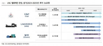 “포스코인터내셔널, 3분기 양호한 실적 전망…성장 가치주로 변화할 것”