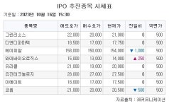 [장외시황] 워트, 공모주 청약 시작