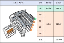 서울 도봉초·도솔학교 초등부, 학교 건물 공유한다