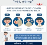 “뇌졸중 증상 ‘이웃·손·발·시선’을 기억하세요”