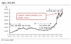 “한미반도체, 내년에도 HBM 대장주”