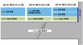두산건설·HL D&I, 기존 바닥 설치 가능한 층간소음 저감 공법 개발