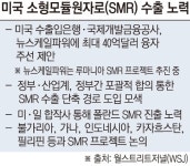 미·중·러, 원자력 에너지 삼파전 격화…미국, 개발 덜 끝난 SMR 우방국 강매