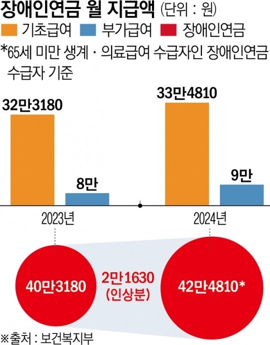 ?src=http%3A%2F%2Fimgnews.naver.net%2Fimage%2F5003%2F2024%2F01%2F07%2F20240108074609_1972108_659_840_20240108074801337.jpg&type=sc960_832