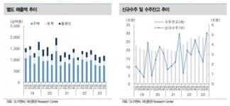 가야피에프브이 주식회사#4 | DL이앤씨, PF 관리능력 주목…시작된 이익 성장세