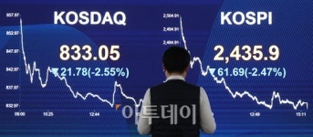[포토] 코스피 2.47%, 코스닥 2.55% '급락'