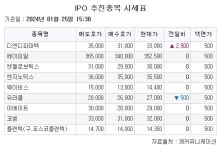 [장외시황] 스튜디오삼익, 공모주 청약 시작