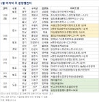 [분양 캘린더] 1월 마지막 주 ‘서광교한라비발디 레이크포레’ 등 전국 1517가구 분양