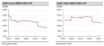 삼성전기, 저평가 매력 부각에…목표가 상향