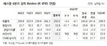 에스엠, 우려 해소 이벤트 기다려야하는 구간...목표주가 12만 원↓