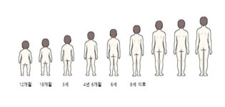 허뤼업체형교정전문 | 휜다리, 교정하는 경우 아닌 경우 [튼튼 아이 성장②]