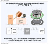 피엠티, D램 프로브카드 2분기 내 개발 완료…연내 양산 기대
