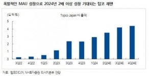 탑코미디어, 글로벌 웹툰 플랫폼 기업...저평가 상태