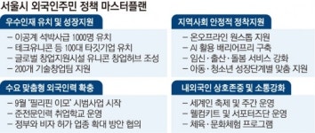 [종합] 인재가 도시경쟁력...서울시, 외국 인력 확보 총력전