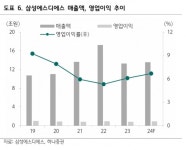 삼성SDS, 기업용 생성형 AI 하반기 실적 기여 시작